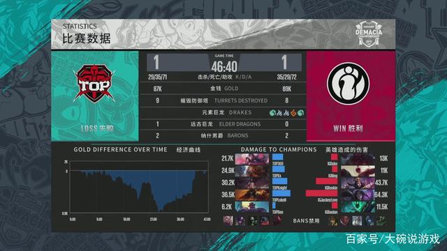 s与JD