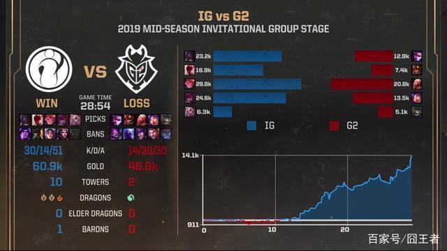 DOTA2 VP战队教练谈BB：很像Team Spirit